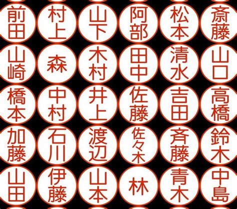 日本 名字|【日本の名字】由来や種類、特徴や珍しい名字まで豆。